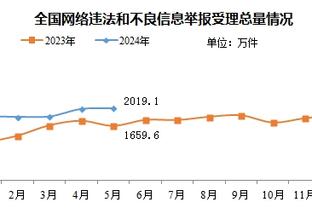 根本拦不住！锡安首节连续杀内线上篮 6投全中轰下12分